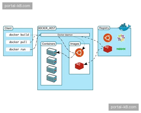 虚拟渲染引擎在创新周期内实现常驻，为多屏互动环境提供了极具临场感的支撑