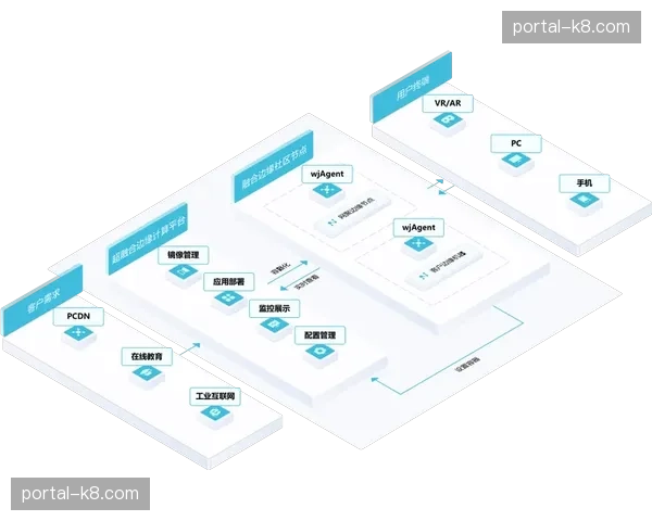 边缘计算节点在场馆周边的部署日益加密，保障了VR观赛模式下的极低感知延迟